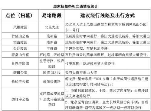 清明最新爆料新闻,线上线下融合，文明祭扫新风尚